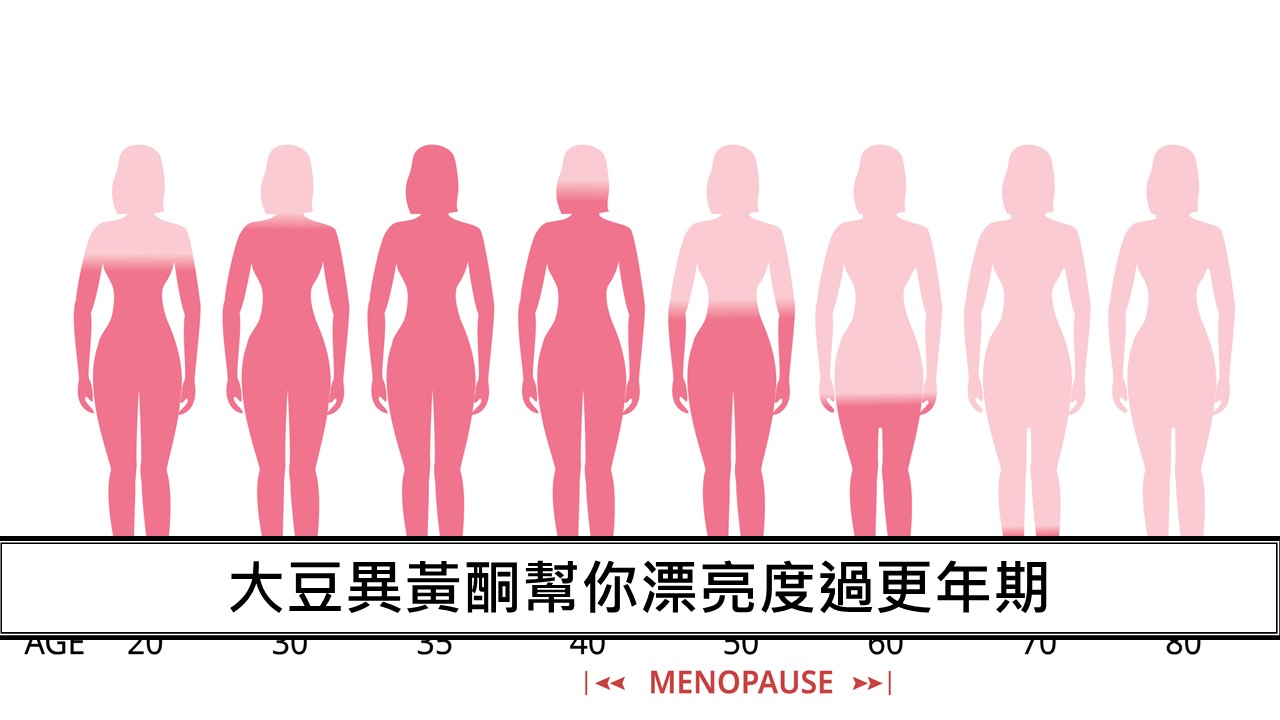 17_大豆異黃酮幫你漂亮度過更年期-1