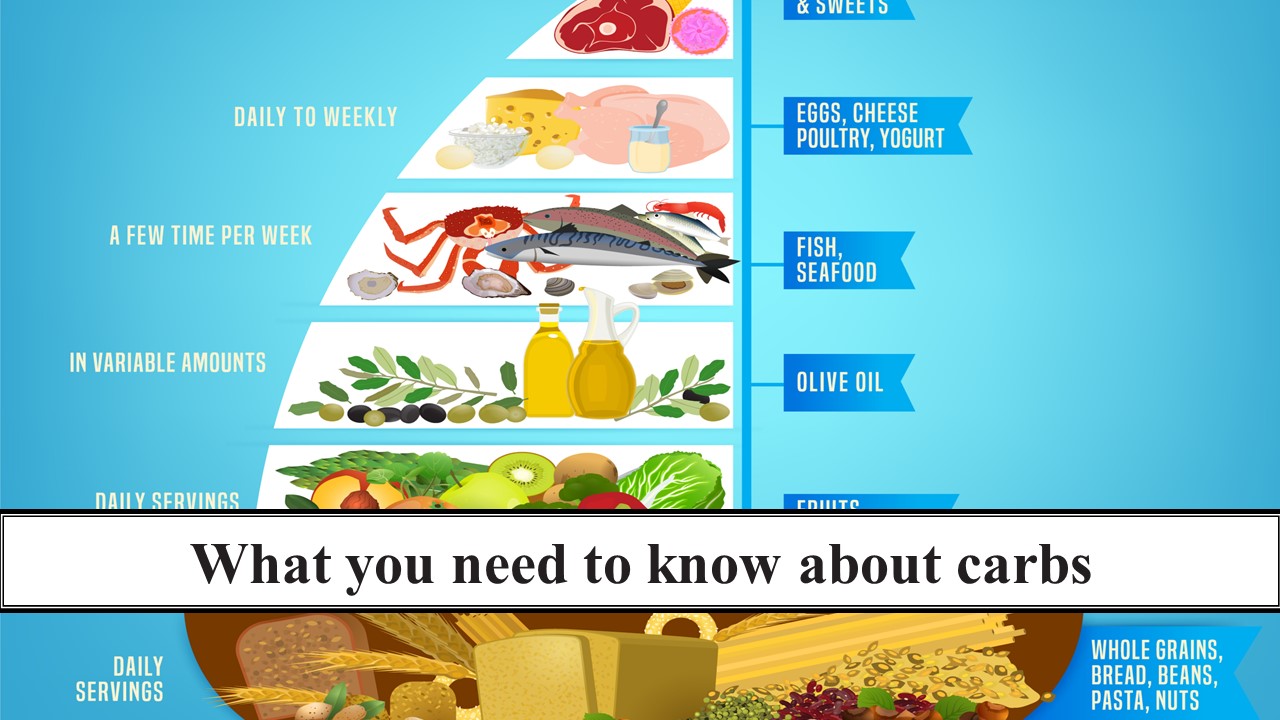 203_What you need to know about carbs